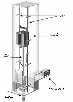 تبلیغات